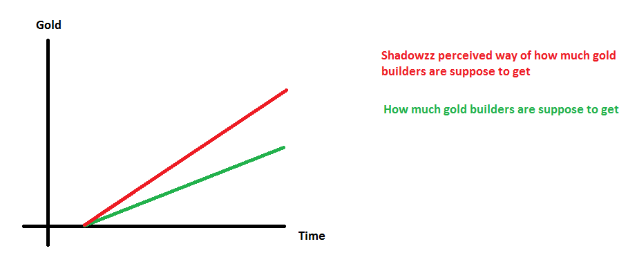 gold over time graph.png