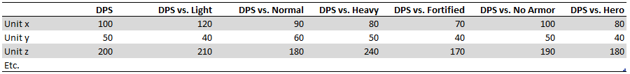DPS Table LTD.png