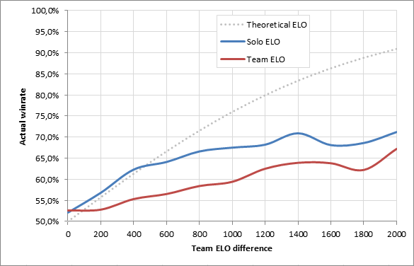 elo_winrate_en.png